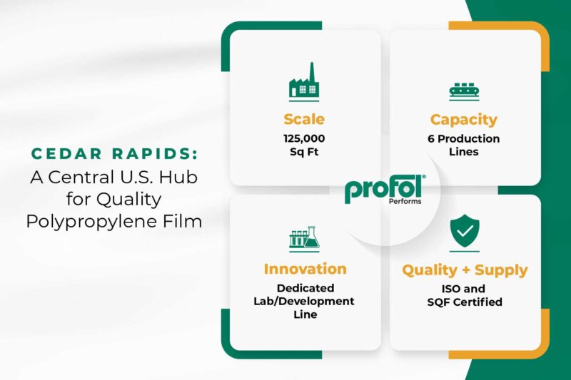 Profol-Infographic-1800 Cedar Rapids Profol Location
