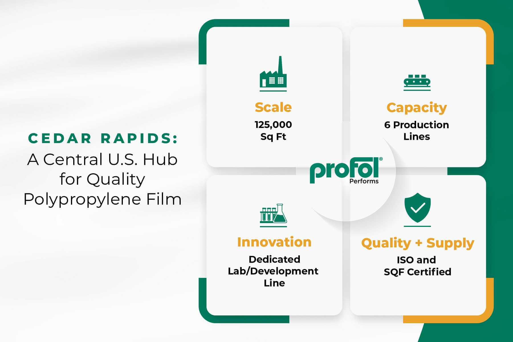 Cedar Rapids Profol Location